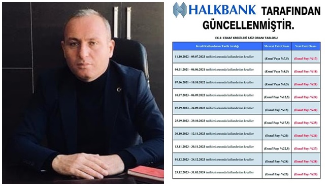 ERDOÄžANâ€™DAN KREDÄ° FAÄ°ZÄ° ARTIRIMINA TEPKÄ°!