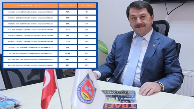 ESNAF BU FAÄ°Z YÃœKÃœNÃœN ALTINDAN KALKAMAZ!