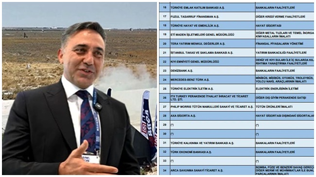 ARCA, TÜRKİYE’NİN VERGİ  REKORTMENLERİ ARASINDA!